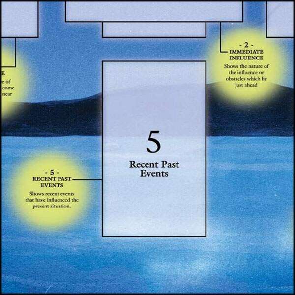 Celtic Cross Tarot Spread Guide – Chart for Learning & Mastery