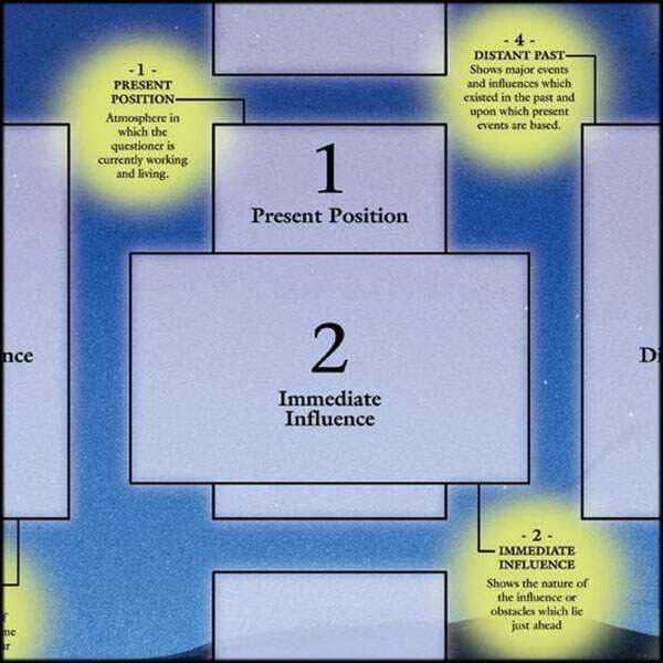 Celtic Cross Tarot Spread Guide – Chart for Learning & Mastery