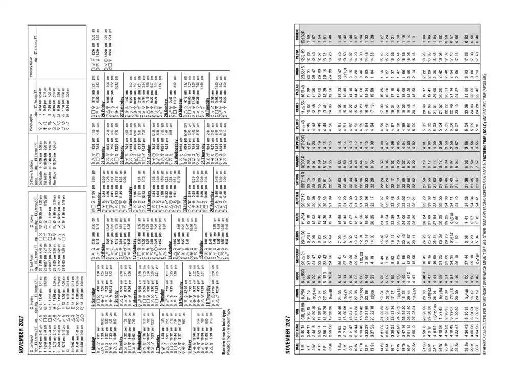 Sample ephemeris and aspectarian table page from Llewellyn&
