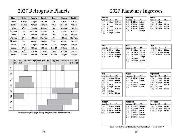 Interior reference tables from Llewellyn&