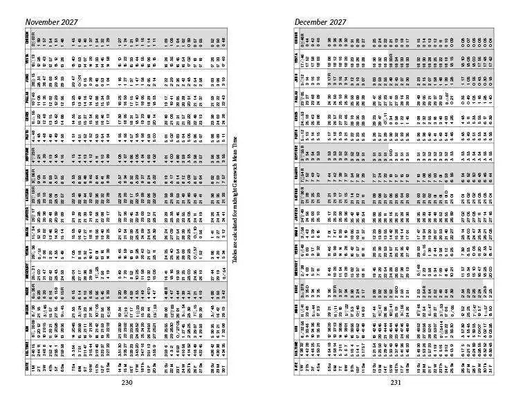 Sample ephemeris table pages from Llewellyn&