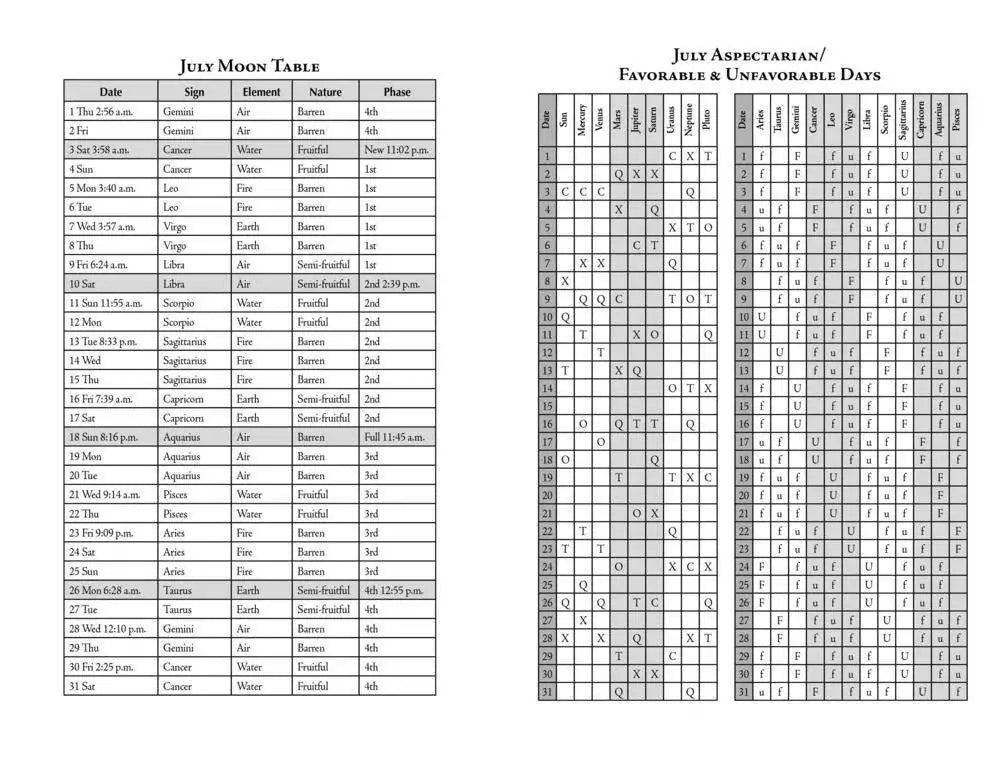 Sample Weekly Almanac spread from Llewellyn&