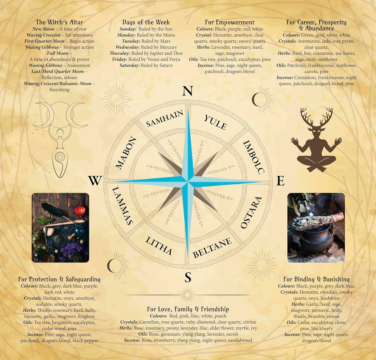 Page from Practical Witchcraft book showing a decorative compass rose with directional labels for ritual orientation