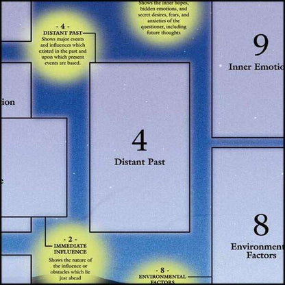 Celtic Cross Tarot Spread Guide – Chart for Learning &amp;amp; Mastery