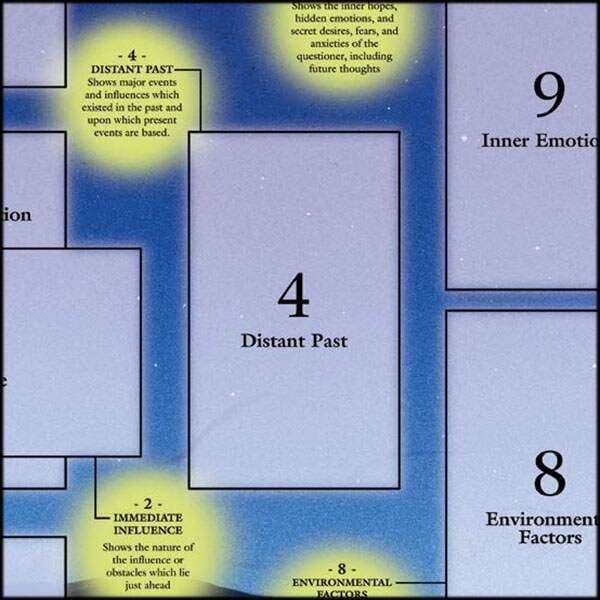 Section of the Celtic Cross tarot reference chart featuring labeled position numbers and spread orientation guidance.