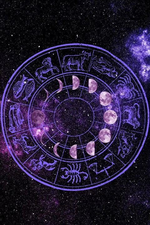 Astrology Chart Reading