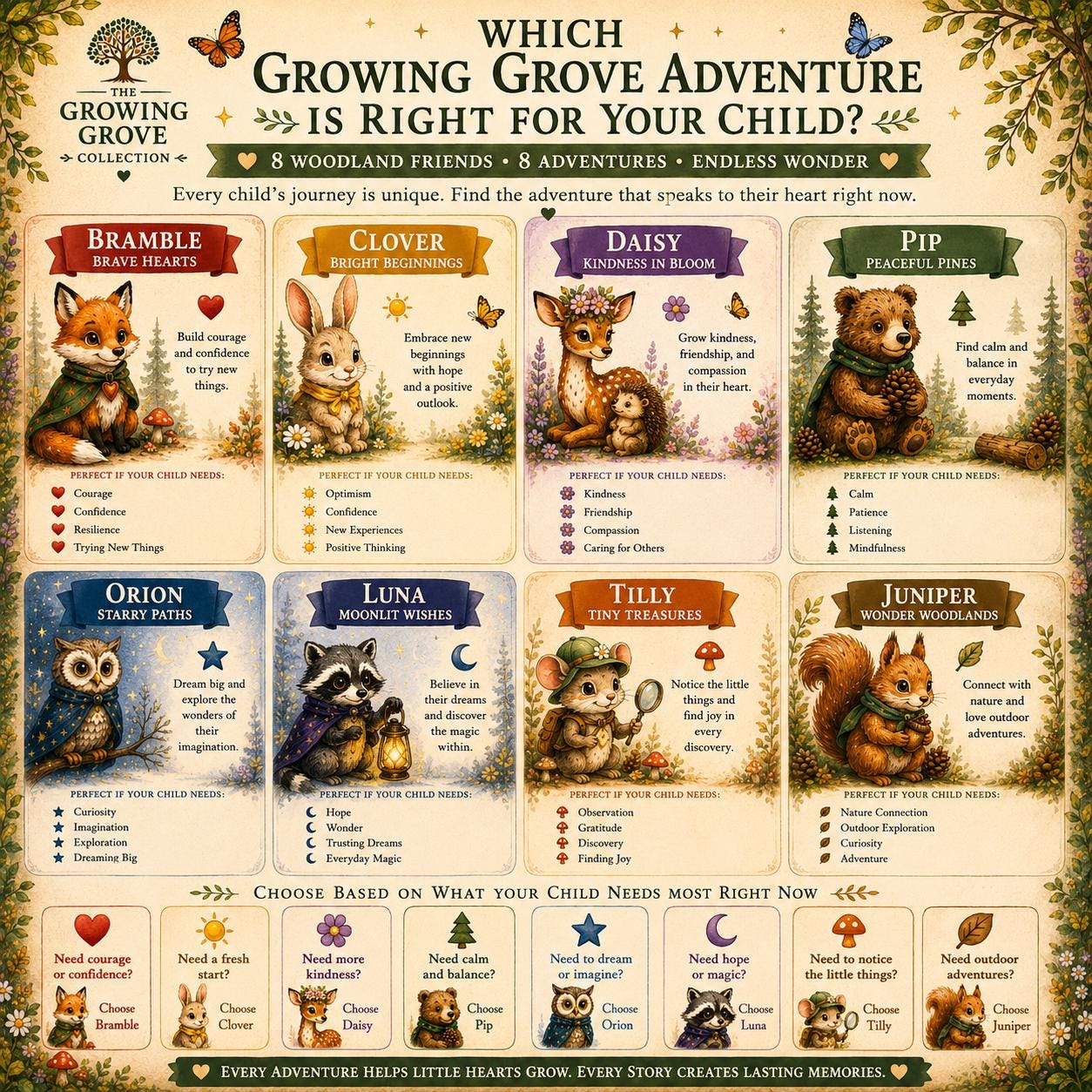 Tiny Treasures Adventure Kit | Gratitude Nature Discovery Activity for Kids | Woodland Companion Gift | Growing Grove Collection for Kids